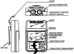 Therapist’s Choice TENS Unit Muscle Stimulator with Accessories � TENS Unit M…