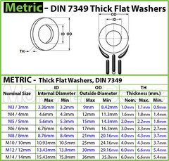 Thick Flat Washer Zinc Plated DIN 7349, Low Carbon Steel RoHS – M4 M5 M6 M8 M10