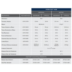 HYDRAFLEX™ 40 mil Black Heavy Duty Containment Liner