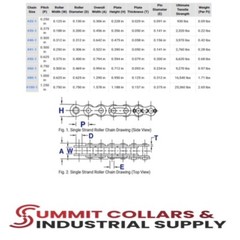 Roller Chain #25, #35, #40, #41, #50, #60, #80, #100 Standard, Heavy Duty-Summit