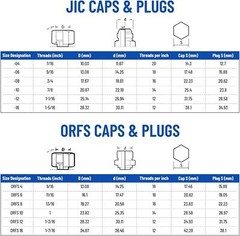 144 in 1 JIC and ORFS Hydraulic Cap and Plug Hose Tube and Pipe Cap and Plug Kit