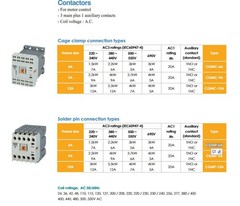 Carlo Gavazzi Reversing Mini Contactors 20A 2/NO 24 VAC Coil CGMPU-6A, CGM-6A(D)