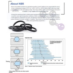 Nitrile Rubber O-Rings Seals 1.0mm Cross Section O Ring Sealing 1mm – 61mm ID