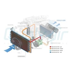 New A/C Condenser for VOLVO LOADER L110F & L350F – OE# VOE15053410